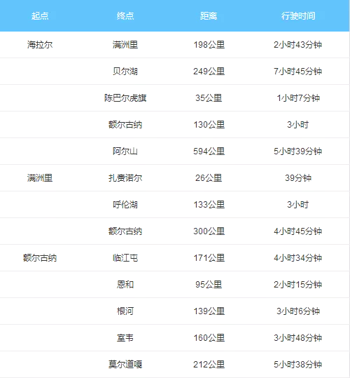 呼伦贝尔自驾游攻略 呼伦贝尔大草原攻略