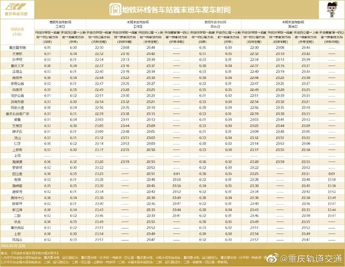 2022重庆轨道交通各线路最新运营时刻表